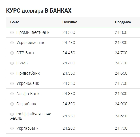 Курс Доллара В Банках Купить Новосибирск