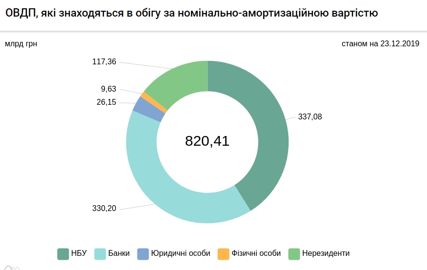 НБУ увеличил покупку валюты на межбанке