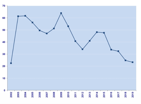 Названі найпопулярніші у фальшивомонетників банкноти євро