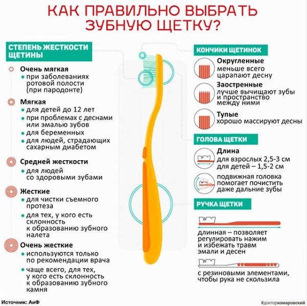 Правильно выбираем зубную щетку: Комаровский объяснил особенности