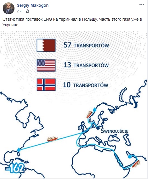 Україна через Польщу отримує газ з трьох країн