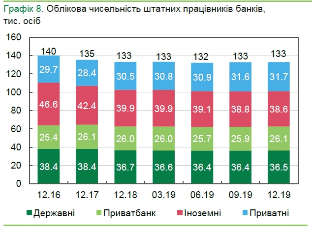 НБУ показав проникнення банків за регіонами