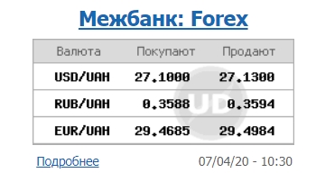 Міжбанк відкрився зниженням курсу долара
