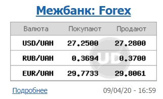 Курс доллара снизился на межбанке