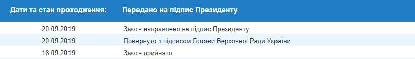 Зеленський може підписати зміну порядку продажу імпортованої електроенергії
