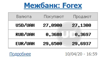 Курс долара знизився на міжбанку