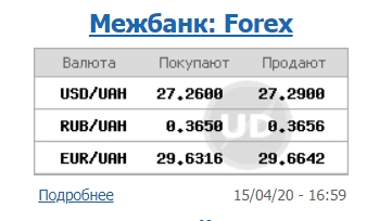 Курс долара виріс на міжбанку