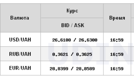 Курс долара знизився на міжбанку