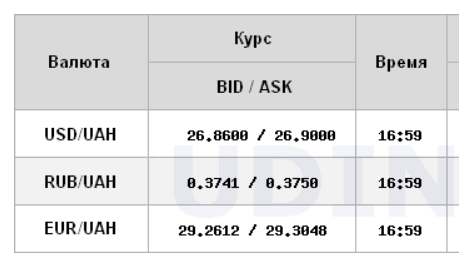 Долар підскочив на міжбанку та наблизився до психологічної позначки