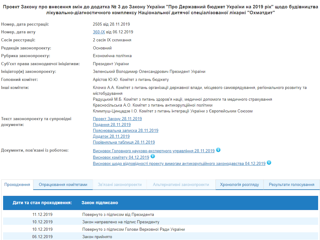На строительство корпуса &quot;Охматдета&quot; направят 200 млн гривен