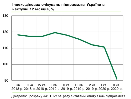 Ожидания компании: сокращение производства, сокращение персонала и зарплаты 