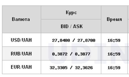 Курс долара відновив зростання на міжбанку
