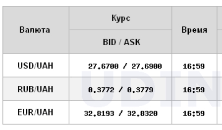 Курс долара трохи зріс на міжбанку