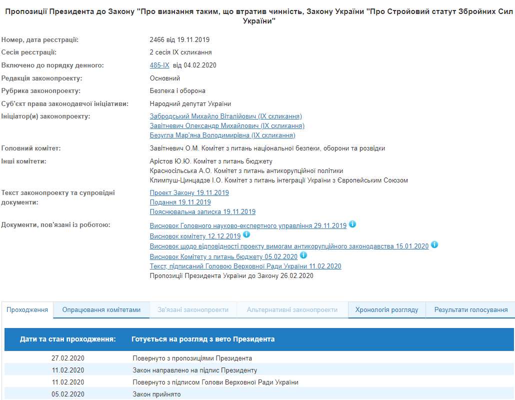 Зеленский ветировал отмену закона о строевом уставе ВСУ