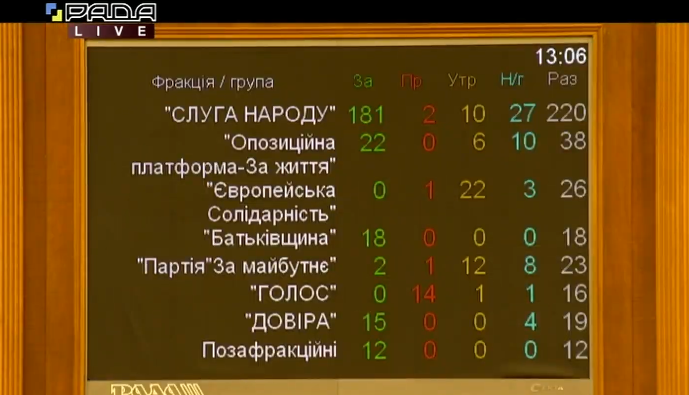 Рада назначила вице-премьера по ОПК