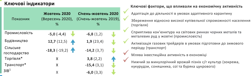 В правительстве подсчитали экономические потери от карантина выходного дня