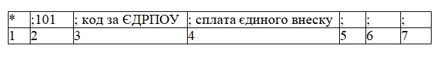 Податкова оприлюднила нові рахунки для сплати ЄСВ з 1 січня 2021 року