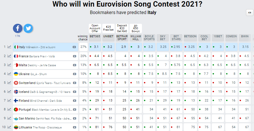Гранд-финал Евровидения 2021: где смотреть онлайн и когда выступит Go_A