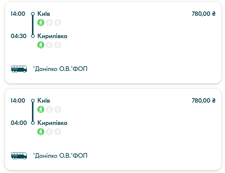 Як в Туреччину злітати: у скільки обійдеться відпочинок у Кирилівці 2020