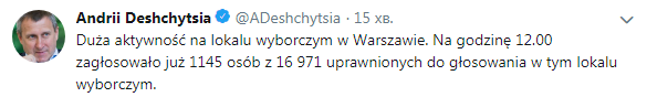 В Польше уже проголосовали более тысячи украинцев
