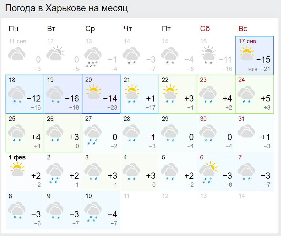 Синоптик розповів, коли в Україну повернеться тепло
