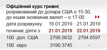 НБУ снизил официальный курс доллара