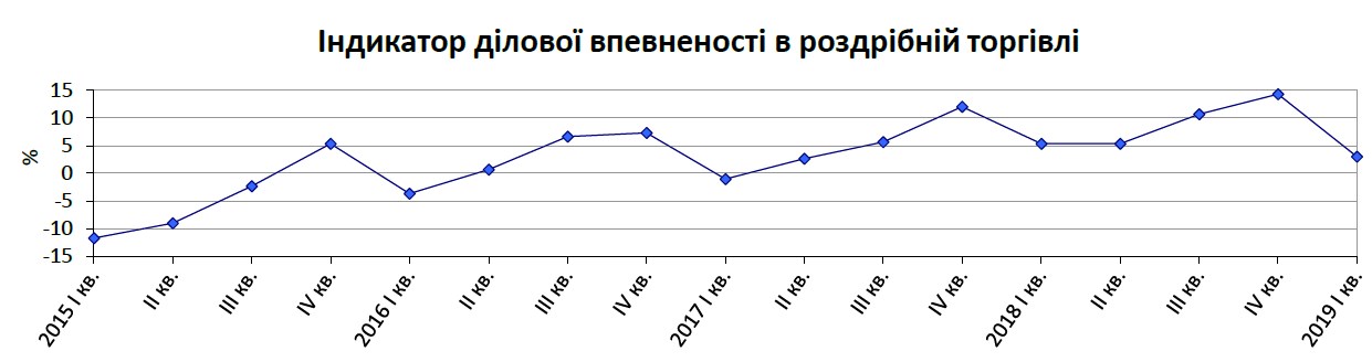 Предприятия розничной торговли дали прогноз роста цен