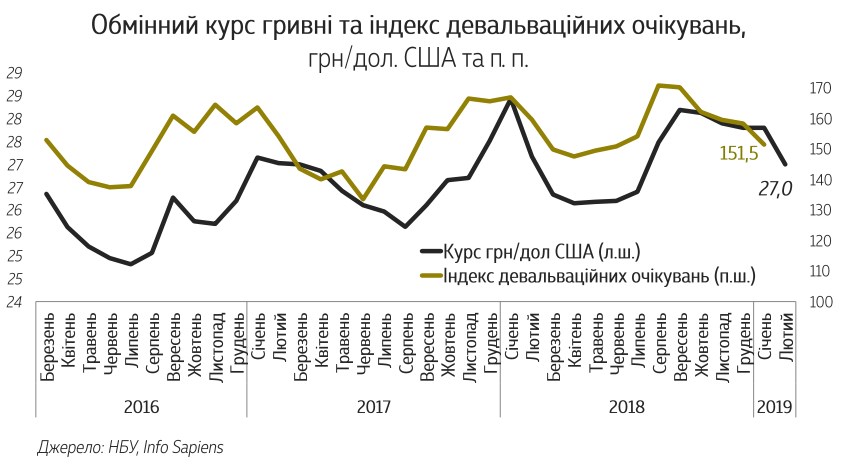 Минфин назвал главные факторы влияния на валютный рынок с начала года