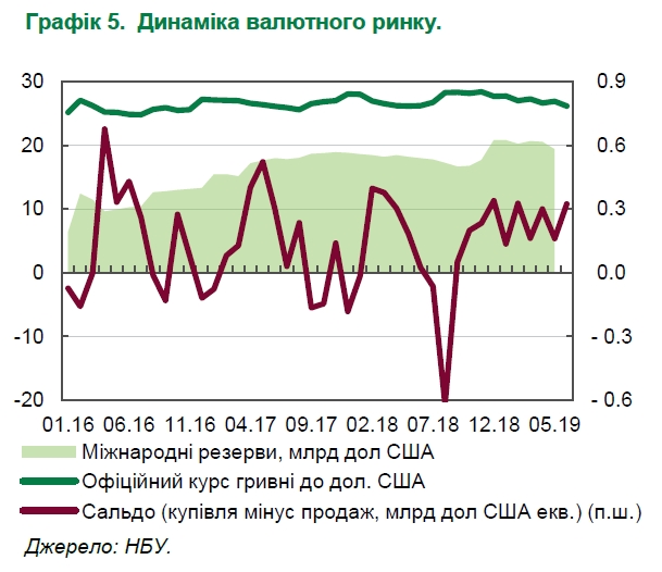 Совет финстабильности оценил влияние либерализации на валютный рынок