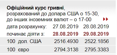 НБУ на 29 августа повысил официальный курс доллара