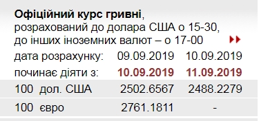 Курс доллара упал ниже 25 грн впервые за три года