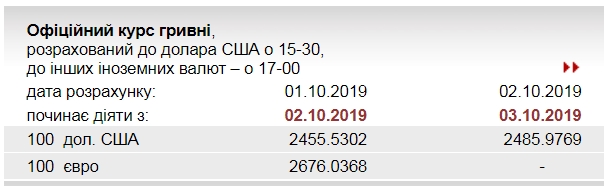 НБУ на 3 жовтня значно підвищив офіційний курс долара