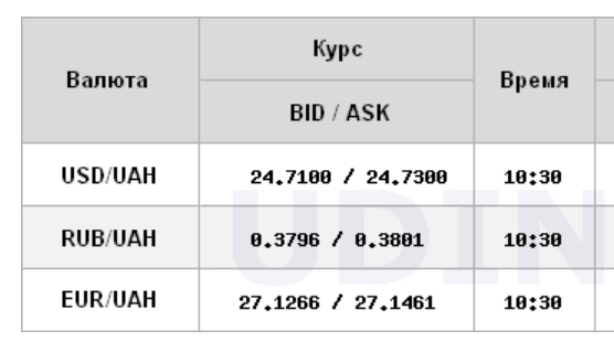 Курс долара трохи знизився на міжбанку