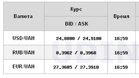 Курс доллара снова вырос на межбанке
