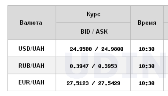 Міжбанк відкрився зростанням курсу долара