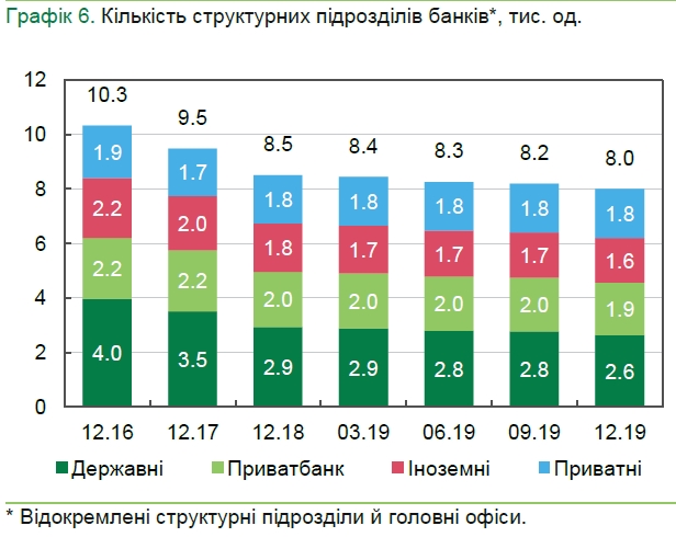НБУ показав проникнення банків за регіонами