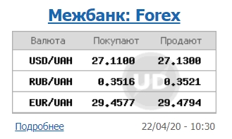 Межбанк открылся ростом курса доллара