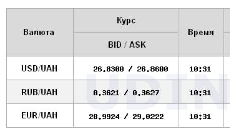 Міжбанк відкрився подальшим зниженням курсу долара