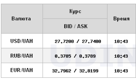 Межбанк открылся снижением курса доллара