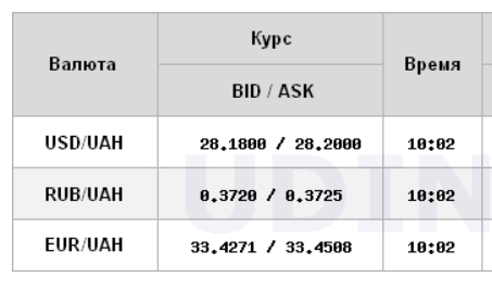 Міжбанк відкрився зростанням курсу долара