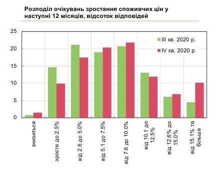 Рост цен ускорится: бизнес назвал главные факторы инфляции