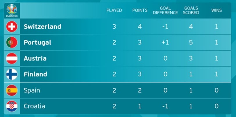 Матч судьбы: Украина сыграет с Австрией за выход в 1/8 финала Евро-2020