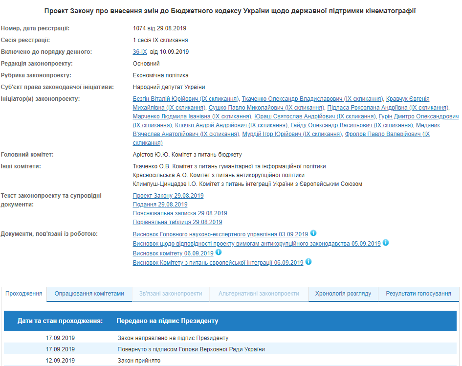 На підпис Зеленському передали зміни до Бюджетного кодексу про підтримку кінематографії