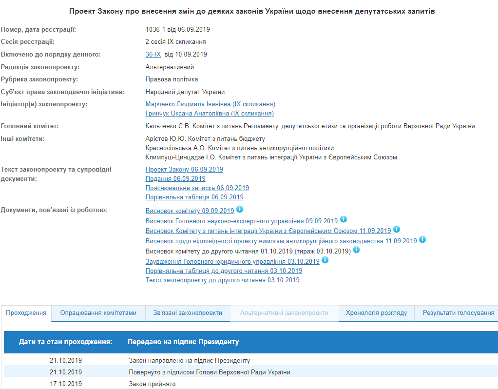 Закон про кількість депутатських запитів передали на підпис Зеленському