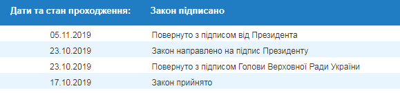 Зеленський підписав закон про класифікацію радіоактивних відходів