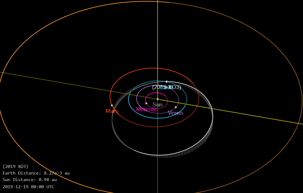 К Земле приближается астероид больше киевской телебашни-рекордсменки