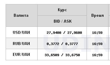 Межбанк закрылся снижением курса доллара