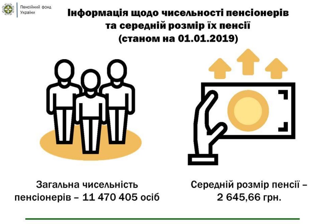 Пенсионный фонд назвал размер средней пенсии в Украине