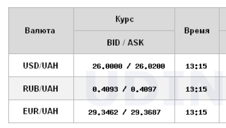 Доллар на межбанке упал до психологической отметки