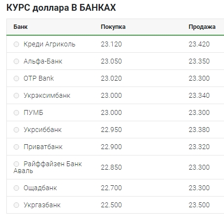 Курс доллара немного вырос
